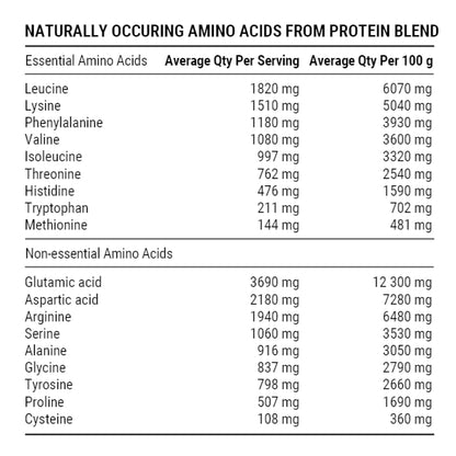 Pillar Plant Protein